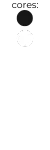 cores